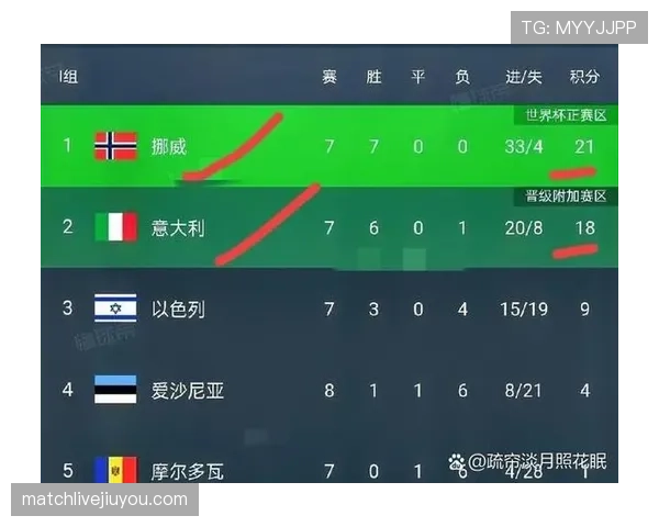 2026世界杯净胜球为什么比进球数更重要