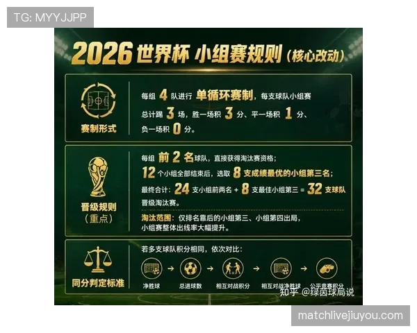 2026世界杯小组赛末轮比分汇总:关键结果一览 2026世界杯小组赛末轮比分汇总:关键结果一览